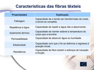 Características das fibras têxteis
  Propriedades                           Explicação
                     Capacidade de o tecido ser transformado de modo
    Feltragem        a tomar-se completo.

Repelência à água    Capacidade de repelir a água não a absorvendo.
                     Capacidade de manter estável a temperatura do
Isolamento térmico
                     corpo que a envolve
 Permeabilidade      Capacidade de absorver água ou humidade

                     Capacidade com que o fio se deforma e regressa à
   Elasticidade
                     posição inicial.
                     Capacidade da fibra resistir a esforços de tracação
   Resistência       e fricção.
 