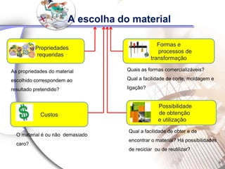 A escolha do material

                                                  Formas e
          Propriedades
                                                  processos de
          requeridas
                                               transformação

As propriedades do material         Quais as formas comercializáveis?

escolhido correspondem ao           Qual a facilidade de corte, moldagem e

resultado pretendido?               ligação?


                                                 Possibilidade
            Custos                               de obtenção
                                                 e utilização

                                    Qual a facilidade de obter e de
  O material é ou não demasiado
                                    encontrar o material? Há possibilidades
  caro?
                                    de reciclar ou de reutilizar?
 