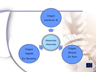 Origem
               animal ex: lã




  Origem                       Origem

  Vegetal                      Mineral
                               Ex: ferro
Ex: Borracha
 