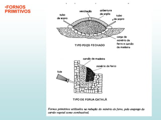 •FORNOS
PRIMITIVOS
 