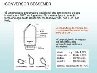 •CONVERSOR BESSEMER

•É um processo pneumático tradicional que tem o nome de seu
inventor, em 1847, na Inglaterra. Na mesma época um outro
forno análogo ao de Bessemer foi desenvolvido, nos EUA, por
Kelly.

                                       •A capacidade da maioria dos
                                       conversores Bessemer variam
                                       entre 25 a 30 t.

                                        •Composição do ferro gusa
                                        no conversor, para
                                        operação nas melhores
                                        condições:
 