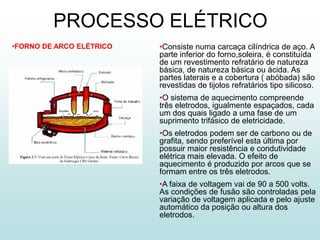 PROCESSO ELÉTRICO
•FORNO DE ARCO ELÉTRICO   •Consiste numa carcaça cilíndrica de aço. A
                          parte inferior do forno,soleira, é constituída
                          de um revestimento refratário de natureza
                          básica, de natureza básica ou ácida. As
                          partes laterais e a cobertura ( abóbada) são
                          revestidas de tijolos refratários tipo silicoso.
                          •O sistema de aquecimento compreende
                          três eletrodos, igualmente espaçados, cada
                          um dos quais ligado a uma fase de um
                          suprimento trifásico de eletricidade.
                          •Os eletrodos podem ser de carbono ou de
                          grafita, sendo preferível esta última por
                          possuir maior resistência e condutividade
                          elétrica mais elevada. O efeito de
                          aquecimento é produzido por arcos que se
                          formam entre os três eletrodos.
                          •A faixa de voltagem vai de 90 a 500 volts.
                          As condições de fusão são controladas pela
                          variação de voltagem aplicada e pelo ajuste
                          automático da posição ou altura dos
                          eletrodos.
 