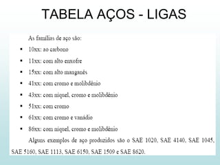 TABELA AÇOS - LIGAS
 