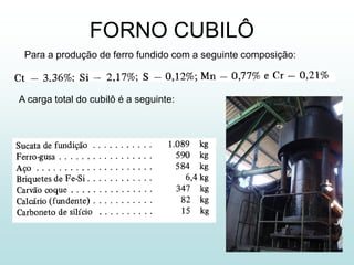 FORNO CUBILÔ
 Para a produção de ferro fundido com a seguinte composição:



A carga total do cubilô é a seguinte:
 