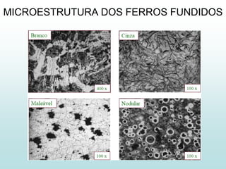 MICROESTRUTURA DOS FERROS FUNDIDOS
 