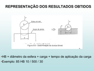 REPRESENTAÇÃO DOS RESULTADOS OBTIDOS




•HB + diâmetro da esfera + carga + tempo de aplicação da carga
•Exemplo: 85 HB 10 / 500 / 30
 