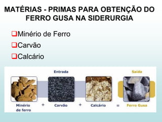 MATÉRIAS - PRIMAS PARA OBTENÇÃO DO
    FERRO GUSA NA SIDERURGIA

 Minério de Ferro
 Carvão
 Calcário
 