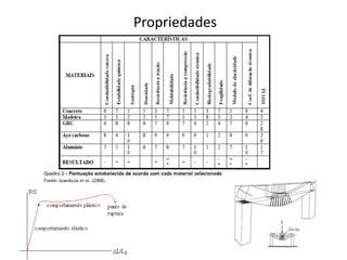 Propriedades
 