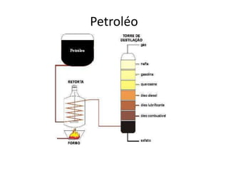 Petroléo
 