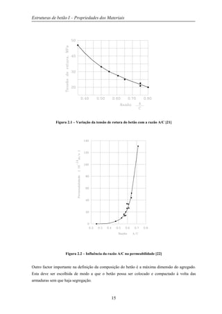 Estruturas de betão I – Propriedades dos Materiais
15
Figura 2.1 – Variação da tensão de rotura do betão com a razão A/C [21]
Figura 2.2 – Influência da razão A/C na permeabilidade [22]
Outro factor importante na definição da composição do betão é a máxima dimensão do agregado.
Esta deve ser escolhida de modo a que o betão possa ser colocado e compactado à volta das
armaduras sem que haja segregação.
 