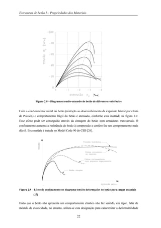 Estruturas de betão I – Propriedades dos Materiais
22
Figura 2.8 – Diagramas tensão-extensão do betão de diferentes resistências
Com o confinamento lateral do betão (restrição ao desenvolvimento da expansão lateral por efeito
de Poisson) o comportamento frágil do betão é atenuado, conforme está ilustrado na figura 2.9.
Esse efeito pode ser conseguido através da cintagem do betão com armaduras transversais. O
confinamento aumenta a resistência do betão à compressão e confere-lhe um comportamento mais
dúctil. Esta matéria é tratada no Model Code 90 do CEB [26].
Figura 2.9 – Efeito do confinamento no diagrama tensões deformações do betão para cargas uniaxiais
[27]
Dado que o betão não apresenta um comportamento elástico não faz sentido, em rigor, falar de
módulo de elasticidade, no entanto, utiliza-se esta designação para caracterizar a deformabilidade
 