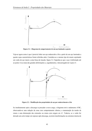 Estruturas de betão I – Propriedades dos Materiais
41
Figura 3.1 – Diagrama de comportamento de um aço laminado a quente
Veja-se agora como é que é possível obter um aço endurecido a frio a partir de um aço laminado a
quente cujas características foram referidas atrás. Considere-se o mesmo tipo de ensaio sujeitando
um varão de aço macio a uma força de tracção, figura 3.2. Suponha-se que o aço é deformado até
ao ponto A na zonas das grandes deformações e, seguidamente, é descarregado de A para A’.
Figura 3.2 – Modificação das propriedades de aço por endurecimento a frio
Se imediatamente após a descarga se proceder a nova carga, o diagrama terá o andamento A’BC,
observando-se uma redução da zona com comportamento elástico, a manutenção da tensão de
rotura e uma diminuição das extensões na rotura com origem em A’. Todavia, se o varão for
deixado um certo tempo em repouso após descarga, ocorrem transformações na estrutura interna do
 