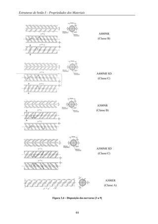Estruturas de betão I – Propriedades dos Materiais
Figura 3.4
riedades dos Materiais
44
Figura 3.4 – Disposição das nervuras [3 a 9]
A400NR
(Classe B)
A400NR SD
(Classe C)
A500NR
(Classe B)
A500NR SD
(Classe C)
A500ER
(Classe A)
R
(Classe A)
 