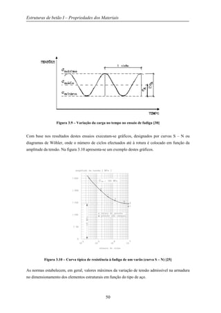 Estruturas de betão I – Propriedades dos Materiais
Figura 3.9 – Variação da
Com base nos resultados destes ensaios executam
diagramas de Wöhler, onde o número de ciclos efectuados até à rotura é colocado em função da
amplitude da tensão. Na figura 3.10 apresenta
Figura 3.10 – Curva típica de resistência à fadiga de um varão (curva S
As normas estabelecem, em geral, valores máximos da variação de tensão admissível na armadura
no dimensionamento dos elementos estrut
riedades dos Materiais
50
Variação da carga no tempo no ensaio de fadiga [30]
Com base nos resultados destes ensaios executam-se gráficos, designados por curvas S
diagramas de Wöhler, onde o número de ciclos efectuados até à rotura é colocado em função da
3.10 apresenta-se um exemplo destes gráficos.
Curva típica de resistência à fadiga de um varão (curva S –
As normas estabelecem, em geral, valores máximos da variação de tensão admissível na armadura
no dimensionamento dos elementos estruturais em função do tipo de aço.
se gráficos, designados por curvas S – N ou
diagramas de Wöhler, onde o número de ciclos efectuados até à rotura é colocado em função da
N) [25]
As normas estabelecem, em geral, valores máximos da variação de tensão admissível na armadura
 