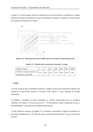 Estruturas de betão I – Propriedades dos Materiais
60
A figura 3.14 mostra alguns ensaios de relaxação em aço de pré-esforço, verificando-se a grande
influência da tensão inicial do aço no valor da relaxação. No Quadro 3.4 indicam-se valores usuais
da variação da relaxação com o tempo
Figura 3.14 – Relaxação ∆σ∆σ∆σ∆σ ao fim de 1000h expressa em relação à tensão inicial σσσσp0 [25]
Quadro 3.4 – Relação entre as perdas por relaxação e o tempo
Tempo em horas 1 5 20 100 200 500 1000
Perdas por relaxação relativas às
perdas finais após 1000h
0.25 0.45 0.55 0.70 0.80 0.90 1.00
− Fadiga
Tal como acontece para as armaduras ordinárias, a fadiga constitui uma característica negativa nas
armaduras de pré-esforço quando as estruturas estão sujeitas a acção repetidas de elevada
intensidade.
O problema é abordado de forma semelhante ao referido anteriormente para as armaduras
ordinárias. No entanto, os valores das curvas S – N são diferentes, dada a composição do aço, a
deformabilidade e a geometria das armaduras de pré-esforço.
A título indicativo mostra-se no Quadro 3.5 a resistência característica à fadiga de armaduras de
pré-esforço isoladas para 2 × 106
ciclos de carga com uma tensão máxima de 0.7 fpk de acordo com
o MC90.
 