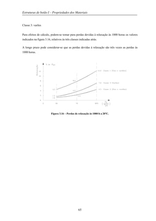 Estruturas de betão I – Propriedades dos Materiais
65
Classe 3: varões
Para efeitos de cálculo, podem-se tomar para perdas devidas à relaxação às 1000 horas os valores
indicados na figura 3.16, relativos às três classes indicadas atrás.
A longo prazo pode considerar-se que as perdas devidas à relaxação são três vezes as perdas às
1000 horas.
Figura 3.16 – Perdas de relaxação às 1000 h a 20°°°°C.
 