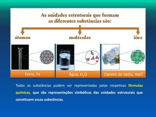 Ferro, Fe Água, H2O Cloreto de sódio, NaCl 
Todas as substâncias podem ser representadas pelas respetivas fórmulas 
químicas, que são representações simbólicas das unidades estruturais que 
constituem essas substâncias. 
 