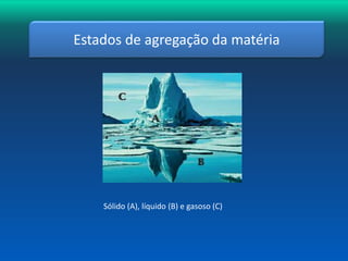 Estados de agregação da matéria 
Sólido (A), líquido (B) e gasoso (C) 
 