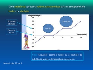 Cada substância apresenta valores característicos para os seus pontos de 
fusão e de ebulição. 
Fusão 
Ebulição 
Ponto de 
ebulição 
Ponto de 
fusão 
Nota: Enquanto ocorre a fusão ou a ebulição da 
substância (pura), a temperatura mantém-se. 
Manual, pág. 25, ex. 8 
 