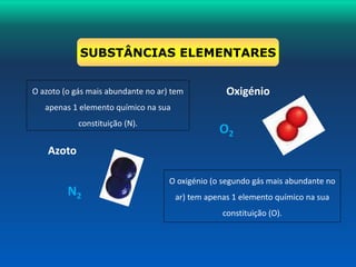 SUBSTÂNCIAS ELEMENTARES 
O azoto (o gás mais abundante no ar) tem Oxigénio 
apenas 1 elemento químico na sua 
Azoto 
constituição (N). O2 
N2 
O oxigénio (o segundo gás mais abundante no 
ar) tem apenas 1 elemento químico na sua 
constituição (O). 
 