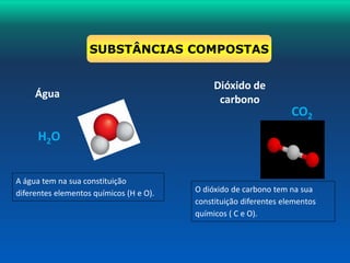 SUBSTÂNCIAS COMPOSTAS 
Água 
H2O 
Dióxido de 
carbono 
CO2 
A água tem na sua constituição 
diferentes elementos químicos (H e O). O dióxido de carbono tem na sua 
constituição diferentes elementos 
químicos ( C e O). 
 