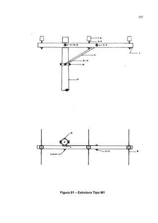 107
Figura 81 – Estrutura Tipo M1
 