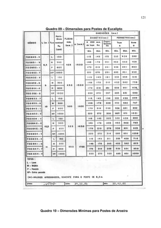 121
Quadro 09 – Dimensões para Postes de Eucalipto
Quadro 10 – Dimensões Mínimas para Postes de Aroeira
 