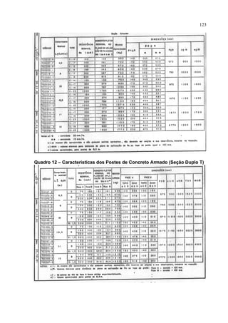 123
Quadro 12 – Características dos Postes de Concreto Armado (Seção Duplo T)
 