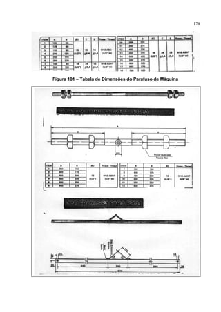 128
Figura 101 – Tabela de Dimensões do Parafuso de Máquina
 