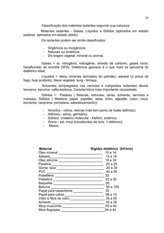 28
Classificação dos materiais isolantes segundo sua natureza.
Materiais isolantes - Gases, Líquidos e Sólidos (aplicados em estado
pastoso aplicados em estado sólido)
Os isolantes podem ser ainda classificados:
- Orgânicos ou inorgânicos
- Naturais ou sintéticos
- De origem vegetal, mineral ou animal.
Gases = ar, nitrogênio, hidrogênio, dióxido de carbono, gases raros,
hexafluoreto de enxofre (SF6). Dielétricos gasosos é o que mais se aproxima do
dielétrico ideal.
Líquidos = óleos minerais derivados do petróleo, askarel (a prova de
fogo, hoje proibido), óleos vegetais: tung - linhaça.
Solventes (empregados nos vernizes e compostos isolantes) álcool,
benzeno, benzina, nafta-acetona. Característica mais importante viscosidade.
Sólidos = Pastoso ( Reisnas, betumes, ceras, solvente, vernizes e
massas), Sólidos ( Madeira, papel, papelão, seda, linho, algodão, nylon, mica,
borracha, neoprene, porcelana, asbesto(amianto))
- Amorfos - vidros, resinas (não tem ponto de fusão definido);
- Atômico - silício, germânio;
- Sólidos cristalino molecular - fósforo, arsênico;
- Iônico - sal, mica (constituídos de íons + elétrons);
- Mistos.
Material Rigidez dielétrica (kV/mm)
Óleo mineral ________________________ 10 a 14
Askarel_____________________________ 13 a 16
Óleo silicone ________________________ 10 a 30
Parafina ____________________________ 20 a 25
Goma- laca __________________________ 20 a 30
PVC _______________________________ 40 a 50
Polietileno ___________________________ 30
Polestirol ___________________________ 25 a 30
Baquelite ____________________________ 20
Betume _____________________________ 50 a 100
Papel para capacitores ________________ 35
Papel para cabos _____________________ 08 a 10
Vidro e fibra de vidro ___________________ 35 a 50
Amianto _____________________________ 02 a 30
Mica muscovita _______________________ 05 a 40
Mica flogopeta ________________________04 a 40
 