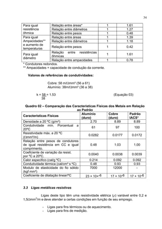 34
Relação entre áreas* 1 1.61
Relação entre diâmetros 1 1.27
Para igual
resistência
ôhmica Relação entre pesos 1 0.48
Relação entre áreas 1 1.39
Relação entre diâmetros 1 1.18
Para igual
Ampacidades**
e aumento de
temperaturas
Relação entre pesos 1 0.42
Relação entre resistências
ôhmicas
1 1.61Para igual
diâmetro
Relação entre ampacidades 1 0.78
* Condutores redondos.
** Ampacidades = capacidade de condução da corrente.
Valores de referências de condutividades:
Cobre: 58 m/Ωmm² (56 a 61)
Alumínio: 38m/Ωmm² (36 a 38)
k = 58 = 1.53 (Equação 03)
38
Quadro 02 – Comparação das Características Físicas dos Metais em Relação
ao Padrão
Características Físicas
Alumínio
(duro)
Cobre
(duro)
Padrão
IACS*
Densidade a 20 ºC (g/m³) 2.70 8.89 8.89
Condutividade mín. Porcentual a
20ºC
61 97 100
Resistividade máx. a 20 ºC
(Ωmm²/m)
0.0282 0.0177 0.0172
Relação entre pesos de condutores
de igual resistência em CC e igual
comprimento.
0.48 1.03 1.00
Coeficiente de variação da resist.
por ºC a 20ºC.
0.0040 0.0038 0.0039
Calor especifico (cal/g ºC) 0.214 0.092 0.092
Condutividade térmica (cal/cm³ s ºC) 0.48 0.93 0.93
Modulo de elasticidade do fio sólido
(kgf mm²)
7000 12000 -
Coeficiente de dilatação linear/ºC 23 × 10×-6 17 × 10-6 17 × 10-6
3.3 Ligas metálicas resistivas
Ligas deste tipo têm uma resistividade elétrica (ρ) variável entre 0,2 e
1,5Ωmm2
/m e deve atender a certas condições em função de seu emprego.
- Ligas para fins térmicos ou de aquecimento.
- Ligas para fins de medição.
 