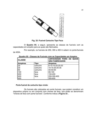 45
Fig. 32: Fusível Cartucho Tipo Faca
O Quadro 05, a seguir, apresenta as classes de fusíveis com as
capacidades em ampére para as quais são fabricados.
Por exemplo, os fusíveis de 250, 300 e 400 A cabem no porta-fusíveis
de 400A.
Quadro 05 - Classes de Fusíveis com as Capacidades em Ampére.
CLASSE
CAPACIDADE PARA AS QUAIS
SÃO FABRICADOS
Ampéres Tipo Ampéres
30
30
60
100
200
400
600
cartucho
cartucho
cartucho
faca
faca
faca
6-10-15-20-25-30
10-15-20-25-30
40-50-60
80-100
150-200
250-300-400
500-600
Porta fusível de cartucho tipo virola:
Os fusíveis são colocados em porta fusíveis, que podem constituir um
dispositivo próprio ou em conjunto com chaves de faca, que então se denominam
"chaves de faca com porta fusíveis", Conforme indica a Figura 33 .
 