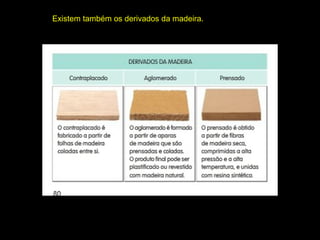 Existem também os derivados da madeira.

 