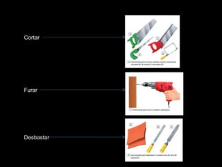 Cortar

Furar

Desbastar

 