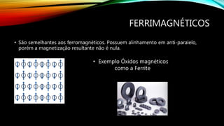 FERRIMAGNÉTICOS
• São semelhantes aos ferromagnéticos. Possuem alinhamento em anti-paralelo,
porém a magnetização resultante não é nula.
• Exemplo Óxidos magnéticos
como a Ferrite
 