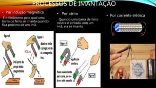 PROCESSOS DE IMANTAÇÃO
• Por indução magnética
É o fenômeno pelo qual uma
barra de ferro se imanta quando
fica próxima de um ímã.
• Por atrito
Quando uma barra de ferro
neutra é atritada com um
ímã, ela se imanta.
• Por corrente elétrica
 