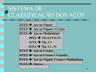 SISTEMA DE CLASSIFICAÇÃO DOS AÇOS 2XXX    Aço ao Níquel 3XXX    Aço ao Níquel e Cromo 4XXX    Aço ao Molibidênio 40XX    Mo 0,15-0,3% 41XX    Mo, Cr   43XX    Mo, Cr, Ni 5XXX    Aço ao Cromo 6XXX    Aço ao Cromo e Vanádio 8XXX    Aço ao Níquel, Cromo e Molibidênio 9XXX    Outros 