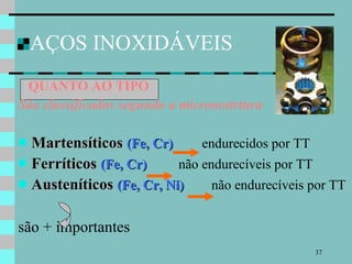 AÇOS INOXIDÁVEIS QUANTO AO TIPO São classificados segundo a microoestrtura Martensíticos   (Fe, Cr)   endurecidos por TT Ferríticos  (Fe, Cr)   não endurecíveis por TT Austeníticos   (Fe, Cr, Ni)   não endurecíveis por TT  são + importantes 