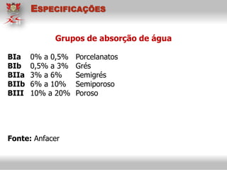 BIa 0% a 0,5% Porcelanatos
BIb 0,5% a 3% Grés
BIIa 3% a 6% Semigrés
BIIb 6% a 10% Semiporoso
BIII 10% a 20% Poroso
Fonte: Anfacer
Grupos de absorção de água
ESPECIFICAÇÕES
 