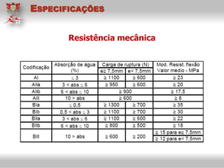Resistência mecânica
ESPECIFICAÇÕES
 