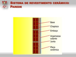 Base
Chapisco
Emboço
Argamassa
colante
Placa
cerâmica
Junta
SISTEMA DE REVESTIMENTO CERÂMICO:
PAREDE
 