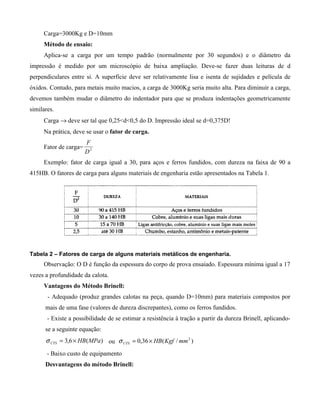 Carga=3000Kg e D=10mm
     Método de ensaio:
     Aplica-se a carga por um tempo padrão (normalmente por 30 segundos) e o diâmetro da
impressão é medido por um microscópio de baixa ampliação. Deve-se fazer duas leituras de d
perpendiculares entre si. A superfície deve ser relativamente lisa e isenta de sujidades e película de
óxidos. Contudo, para metais muito macios, a carga de 3000Kg seria muito alta. Para diminuir a carga,
devemos também mudar o diâmetro do indentador para que se produza indentações geometricamente
similares.
     Carga → deve ser tal que 0,25<d<0,5 do D. Impressão ideal se d=0,375D!
     Na prática, deve se usar o fator de carga.
                       F
     Fator de carga=
                       D2
     Exemplo: fator de carga igual a 30, para aços e ferros fundidos, com dureza na faixa de 90 a
415HB. O fatores de carga para alguns materiais de engenharia estão apresentados na Tabela 1.




Tabela 2 – Fatores de carga de alguns materiais metálicos de engenharia.
     Observação: O D é função da espessura do corpo de prova ensaiado. Espessura mínima igual a 17
vezes a profundidade da calota.
     Vantagens do Método Brinell:
       - Adequado (produz grandes calotas na peça, quando D=10mm) para materiais compostos por
      mais de uma fase (valores de dureza discrepantes), como os ferros fundidos.
       - Existe a possibilidade de se estimar a resistência à tração a partir da dureza Brinell, aplicando-
      se a seguinte equação:
      σ UTS = 3,6 × HB ( MPa) ou σ UTS = 0,36 × HB ( Kgf / mm 2 )
       - Baixo custo de equipamento
      Desvantagens do método Brinell:
 