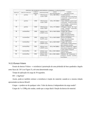 14.3.3 Dureza Vickers
     Ensaio de dureza Vickers → resistência à penetração de uma pirâmide de base quadrada e ângulo
entre faces de 136o (ver Figura 3), sob uma determinada carga.
     Tempo de aplicação de carga de 30 segundos.
     HV → Kgf/mm2
     Assim, pode-se também estimar a resistência à tração do material, usando-se a mesma relação
apresentada na dureza Brinell.
     Cargas → podem ser de qualquer valor. Valor de dureza é independente da carga usada!!
     Cargas de 1 a 120Kg são usadas, sendo que a carga ideal é função da dureza do material.
 