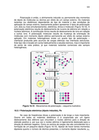 520
Polarização é então, o alinhamento induzido ou permanente dos momentos
de dipolo de moléculas ou átomos por efeito de um campo externo. Os materiais
isolantes (ou dielétricos) dependendo do tipo de material e das condições de
aplicação do campo externo, basicamente podem apresentar 3 tipos de polarização
(um, dois ou mais simultaneamente), eletrônica, iônica e molecular (Figura 18.10). A
polarização eletrônica resulta do deslocamento de nuvens de elétrons em relação a
núcleos atômicos. A contribuição iônica resulta do deslocamento de íons em relação
a outros íons. A polarização molecular resulta da mudança de orientação de
moléculas com momento dipolo elétrico permanente por efeito do campo externo
aplicado. Em materiais heterogêneos existe um quarto tipo de polarização –
interfacial produzida pelo acumulo de cargas elétricas nas interfaces estruturais.
Este tipo não é levado em conta habitualmente e estudos teóricos, mas é importante
do ponto de vista prático, já que materiais isolantes comerciais são sempre
heterogêneos.
Figura 18.10 - Mecanismos de polarização – esquema ilustrativo.
18.5.1 Polarização eletrônica (dipolo induzido), Pe
No caso de freqüências óticas a polarização é de longe a mais importante.
Ocorre em todos os materiais dielétricos e é ocasionada por um ligeiro
deslocamento dos elétrons que circundam o núcleo atômico para a direção do
eletrodo positivo e, por sua vez o núcleo atômico é ligeiramente deslocado para a
direção do eletrodo negativo. Como os centros de cargas não são coincidentes há a
formação de um pequeno dipolo (Figura 18.10). Apesar de haver tantos momentos
dipolares quanto o número de átomos presentes, o momento dipolar resultante, µe,
 