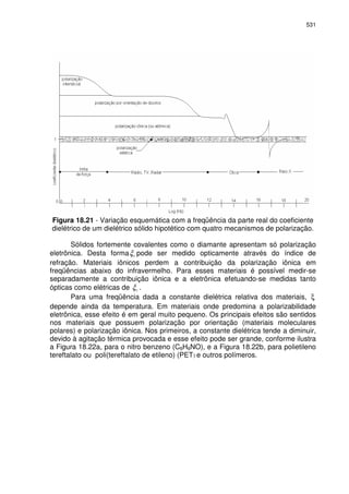 531
Figura 18.21 - Variação esquemática com a freqüência da parte real do coeficiente
dielétrico de um dielétrico sólido hipotético com quatro mecanismos de polarização.
Sólidos fortemente covalentes como o diamante apresentam só polarização
eletrônica. Desta forma rξ pode ser medido opticamente através do índice de
refração. Materiais iônicos perdem a contribuição da polarização iônica em
freqüências abaixo do infravermelho. Para esses materiais é possível medir-se
separadamente a contribuição iônica e a eletrônica efetuando-se medidas tanto
ópticas como elétricas de rξ .
Para uma freqüência dada a constante dielétrica relativa dos materiais, ξ
depende ainda da temperatura. Em materiais onde predomina a polarizabilidade
eletrônica, esse efeito é em geral muito pequeno. Os principais efeitos são sentidos
nos materiais que possuem polarização por orientação (materiais moleculares
polares) e polarização iônica. Nos primeiros, a constante dielétrica tende a diminuir,
devido à agitação térmica provocada e esse efeito pode ser grande, conforme ilustra
a Figura 18.22a, para o nitro benzeno (C6H6NO), e a Figura 18.22b, para polietileno
tereftalato ou poli(tereftalato de etileno) (PET) e outros polímeros.
 