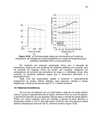 532
(a) (b)
Figura 18.22 - (a) Permissividade relativa do nitro benzeno em função da
temperatura. (b) Variação da constante dielétrica em função da temperatura para
polietileno tereftalato (PET) e outros polímeros.
Em materiais que possuem polarização iônica com a elevação de
temperatura, observa-se uma tendência da constante dielétrica em aumentar, pois
há aumento da resposta iônica ao campo com qualquer freqüência em
conseqüência do aumento dos portadores de carga e a mobilidade iônica. Este
aumento na constante dielétrica sugere que o mecanismo dominante é a
polarização iônica.
Cada uma das polarizações citadas é reversível e essencialmente
proporcional ao campo elétrico aplicado, para pequenos campos e baixas
freqüências. E pode-se até escrever que P / E = módulo constante
18.7 Materiais ferroelétricos
Os íons que se deslocam em um cristal sobre a ação de um campo elétrico
externo, causam o aparecimento de um dipolo, conforme vimos no inicio do capítulo,
e geralmente retornam as suas posições originais após a retirada do campo elétrico.
Porém, em certos materiais, como por exemplo o titanato de bário (BaTiO3), a
temperatura inferior a 120 ºC, isso não ocorre. O BaTiO3, tem uma estrutura cúbica
estável à temperatura acima de 120 ºC, conforme mostra a Figura 18.23.
 