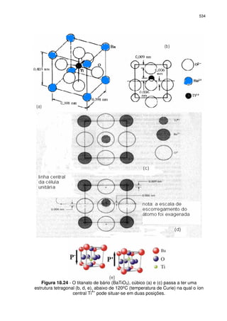 534
Figura 18.24 - O titanato de bário (BaTiO3), cúbico (a) e (c) passa a ter uma
estrutura tetragonal (b, d, e), abaixo de 120ºC (temperatura de Curie) na qual o íon
central Ti
4+
pode situar-se em duas posições.
 