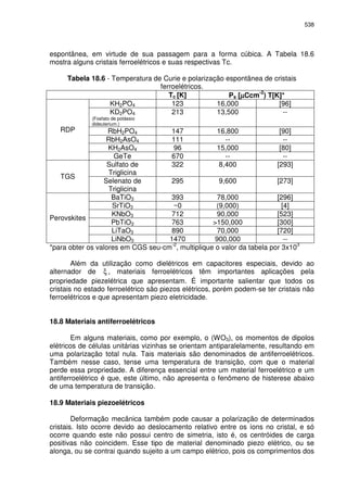 538
espontânea, em virtude de sua passagem para a forma cúbica. A Tabela 18.6
mostra alguns cristais ferroelétricos e suas respectivas Tc.
Tabela 18.6 - Temperatura de Curie e polarização espontânea de cristais
ferroelétricos.
Tc [K] Ps [µµµµCcm-2
) T[K]*
KH2PO4 123 16,000 [96]
KD2PO4
(Fosfato de potássio
dideuterium.)
213 13,500 --
RbH2PO4 147 16,800 [90]
RbH2AsO4 111 -- --
KH2AsO4 96 15,000 [80]
RDP
GeTe 670 -- --
Sulfato de
Triglicina
322 8,400 [293]
TGS
Selenato de
Triglicina
295 9,600 [273]
BaTiO3 393 78,000 [296]
SrTiO3 ~0 (9,000) [4]
KNbO3 712 90,000 [523]
PbTiO3 763 >150,000 [300]
LiTaO3 890 70,000 [720]
Perovskites
LiNbO3 1470 900,000 --
*para obter os valores em CGS seu-cm
-2
, multiplique o valor da tabela por 3x10
3
Além da utilização como dielétricos em capacitores especiais, devido ao
alternador de ξ , materiais ferroelétricos têm importantes aplicações pela
propriedade piezelétrica que apresentam. É importante salientar que todos os
cristais no estado ferroelétrico são piezos elétricos, porém podem-se ter cristais não
ferroelétricos e que apresentam piezo eletricidade.
18.8 Materiais antiferroelétricos
Em alguns materiais, como por exemplo, o (WO3), os momentos de dipolos
elétricos de células unitárias vizinhas se orientam antiparalelamente, resultando em
uma polarização total nula. Tais materiais são denominados de antiferroelétricos.
Também nesse caso, tense uma temperatura de transição, com que o material
perde essa propriedade. A diferença essencial entre um material ferroelétrico e um
antiferroelétrico é que, este último, não apresenta o fenômeno de histerese abaixo
de uma temperatura de transição.
18.9 Materiais piezoelétricos
Deformação mecânica também pode causar a polarização de determinados
cristais. Isto ocorre devido ao deslocamento relativo entre os íons no cristal, e só
ocorre quando este não possui centro de simetria, isto é, os centróides de carga
positivas não coincidem. Esse tipo de material denominado piezo elétrico, ou se
alonga, ou se contrai quando sujeito a um campo elétrico, pois os comprimentos dos
 