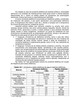 540
Em relação ao valor da constante dielétrica de isolantes sólidos a diversidade
estrutural e as variações de matérias-primas neste grupo levam a valores bastante
diferenciados de εr. Assim os sólidos podem se caracterizar por polarizações
eletrônicas, iônicas estruturais ou espontâneas bem definidas.
A menor constante dielétrica é encontrada em dielétricos sólidos, constituídos
de moléculas não polares, e que assim apresentam uma polarização eletrônica
pura. A temperatura influi sobre o valor de εr, devido à variação com a temperatura
do número de partículas por unidade de volume.
Isolantes polares sólidos com estrutura cristalina ou amorfa, bem como
isolantes iônicos amorfos, tais como resinas polares, baquelite, ebonite, cloreto de
polivinila (PVC), goma-laca e outros, e ainda celulose e seus produtos derivados
(papel, tecido) e vidros inorgânicos, constituem um grupo de isoladores em que
encontramos simultaneamente as polarizações eletrônicas, iônicas e de estrutura.
Classifica-se esse grupo em geral nos 2 sub-grupos a seguir:
• 1° Subgrupo: Constitui-se de dielétricos amorfos, como o caso dos vidros
inorgânicos. Sua polarização de estrutura é resultante de uma mudança de
orientação de áreas iônicas inteiras, devido à ação da temperatura. A
constante dielétrica é relativamente grande, entre 4 e 20, seu coeficiente de
temperatura é positivo.
• 2° Subgrupo: Constitui-se de sólidos polares cristalinos e amorfos, nos quais
encontramos uma polarização dipolar, semelhante à dos líquidos polares,
porém com tempos próprios de polarização bem diferentes. Essa polarização
dipolar deriva da existência de grupos polares acentuada influência da ação
de campos externos, que introduzem no sólido uma agitação térmica.
Exemplo de tais grupos é a celulose devido à presença do radical (OH). As
constantes dielétricas desses materiais variam acentuadamente com a
temperatura e com a freqüência do campo externo aplicado, obedecendo as
mesmas leis dos isolantes líquidos polares.
Na Tabela 18.7 são apresentados valores da constante dielétrica em função
da freqüência para esses dielétricos.
Tabela 18.7 - Constante e rigidez dielétricas de alguns materiais dielétricos.
Constante dielétrica Rigidez dielétrica
Material
60 Hz 1 MHz (V/mil)
a
Cerâmicas
Cerâmica titanato - 15-10000 50-300
Mica - 5,4-8,7 1000-2000
Enstatita (MgO-SiO2) - 5,5-7,5 200-350
Vidro soda-lime 6,9 6,9 250
Porcelana 6,0 6,0 40-400
Sílica fundida 4,0 3,8 250
Polímeros
Fenol-formaldeído 5,3 4,8 30-400
Nylon 6,6 4,0 3,6 400
Poliestireno 2,6 2,6 500-700
Polietileno 2,3 2,3 450-500
Politetraflouretileno 2,1 2,1 400-500
a
1 mil = 0,001 pol.
 