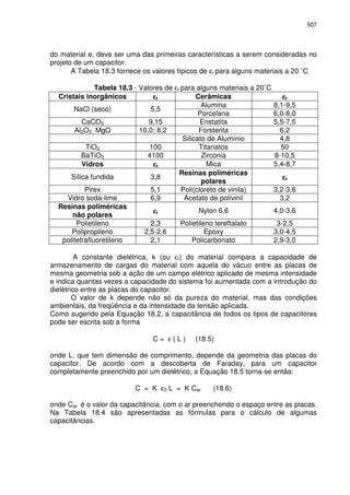 507
do material e, deve ser uma das primeiras características a serem consideradas no
projeto de um capacitor.
A Tabela 18.3 fornece os valores típicos de εr para alguns materiais a 20 ˚C.
Tabela 18.3 - Valores de εr para alguns materiais a 20˚C.
Cristais inorgânicos εεεεr Cerâmicas εεεεr
Alumina 8,1-9,5
NaCl (seco) 5,5
Porcelana 6,0-8,0
CaCO3 9,15 Enstatita 5,5-7,5
Al2O3 , MgO 10,0; 8,2 Forsterita 6,2
Silicato de Alumínio 4,8
TiO2 100 Titanatos 50
BaTiO3 4100 Zirconia 8-10,5
Vidros εεεεr Mica 5,4-8,7
Sílica fundida 3,8
Resinas poliméricas
polares
εεεεr
Pirex 5,1 Poli(cloreto de vinila) 3,2-3,6
Vidro soda-lime 6,9 Acetato de polivinil 3,2
Resinas poliméricas
não polares
εεεεr Nylon 6,6 4,0-3,6
Polietileno 2,3 Polietileno tereftalato 3-2,5
Polipropileno 2,5-2,6 Epoxy 3,0-4,5
politetrafluoretileno 2,1 Policarbonato 2,9-3,0
A constante dielétrica, k (ou εr) do material compara a capacidade de
armazenamento de cargas do material com aquela do vácuo entre as placas de
mesma geometria sob a ação de um campo elétrico aplicado de mesma intensidade
e indica quantas vezes a capacidade do sistema foi aumentada com a introdução do
dielétrico entre as placas do capacitor.
O valor de k depende não só da pureza do material, mas das condições
ambientais, da freqüência e da intensidade da tensão aplicada.
Como sugerido pela Equação 18.2, a capacitância de todos os tipos de capacitores
pode ser escrita sob a forma
C = ε ( L ) (18.5)
onde L, que tem dimensão de comprimento, depende da geometria das placas do
capacitor. De acordo com a descoberta de Faraday, para um capacitor
completamente preenchido por um dielétrico, a Equação 18.5 torna-se então:
C = K ε0 L = K Car (18.6)
onde Car é o valor da capacitância, com o ar preenchendo o espaço entre as placas.
Na Tabela 18.4 são apresentadas as fórmulas para o cálculo de algumas
capacitâncias.
 